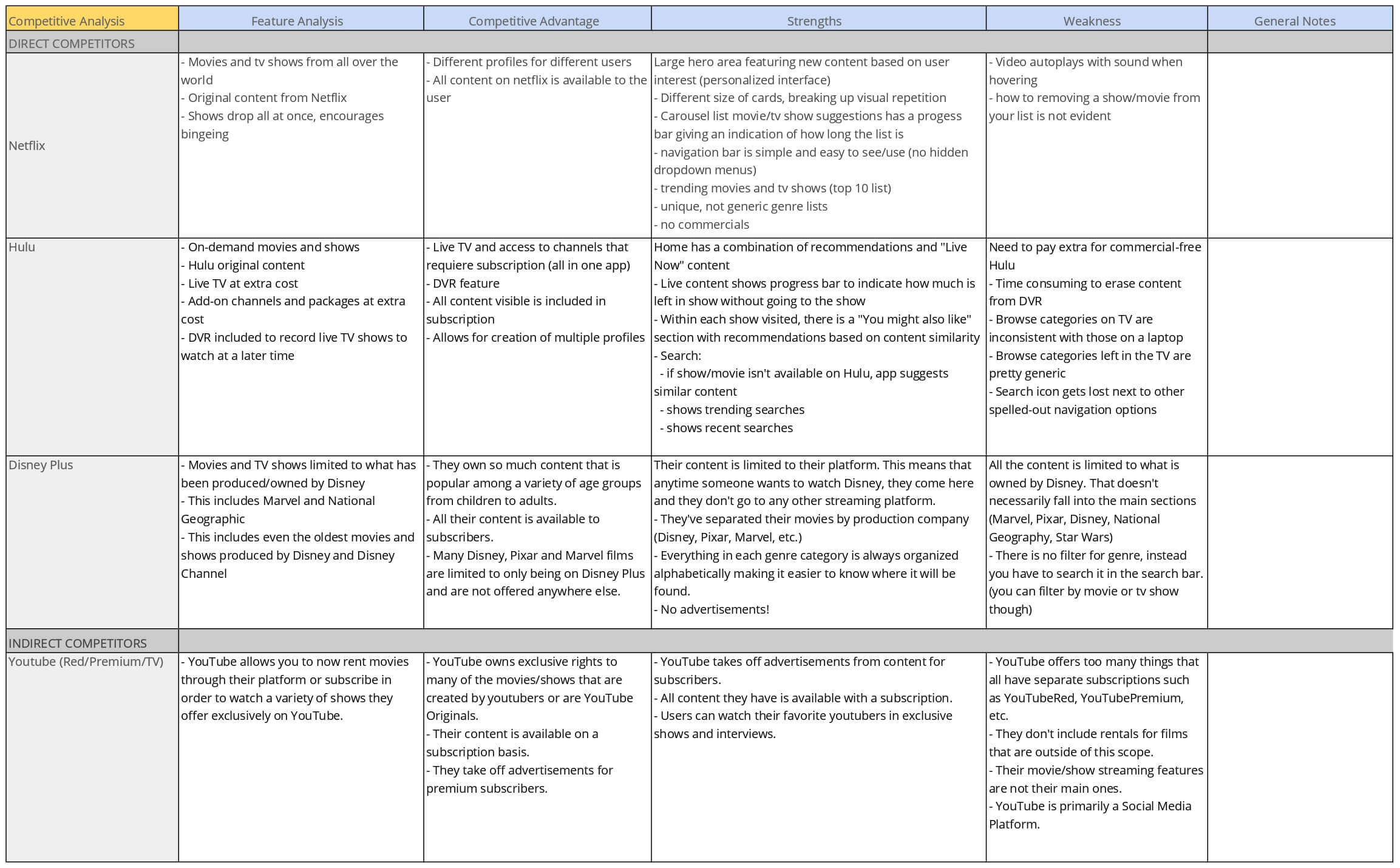 Competitor analysis grid