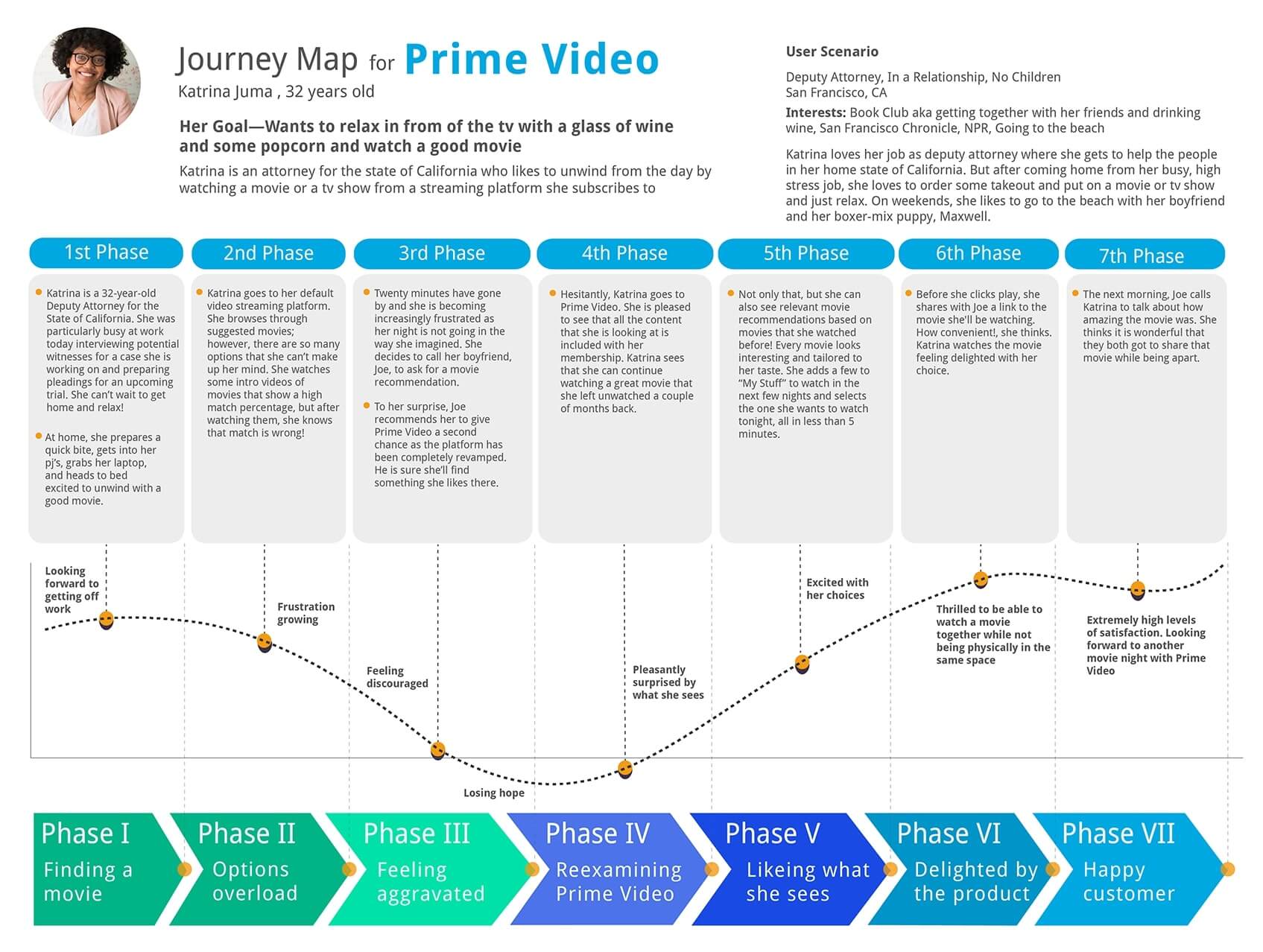 amazon prime video user journey map