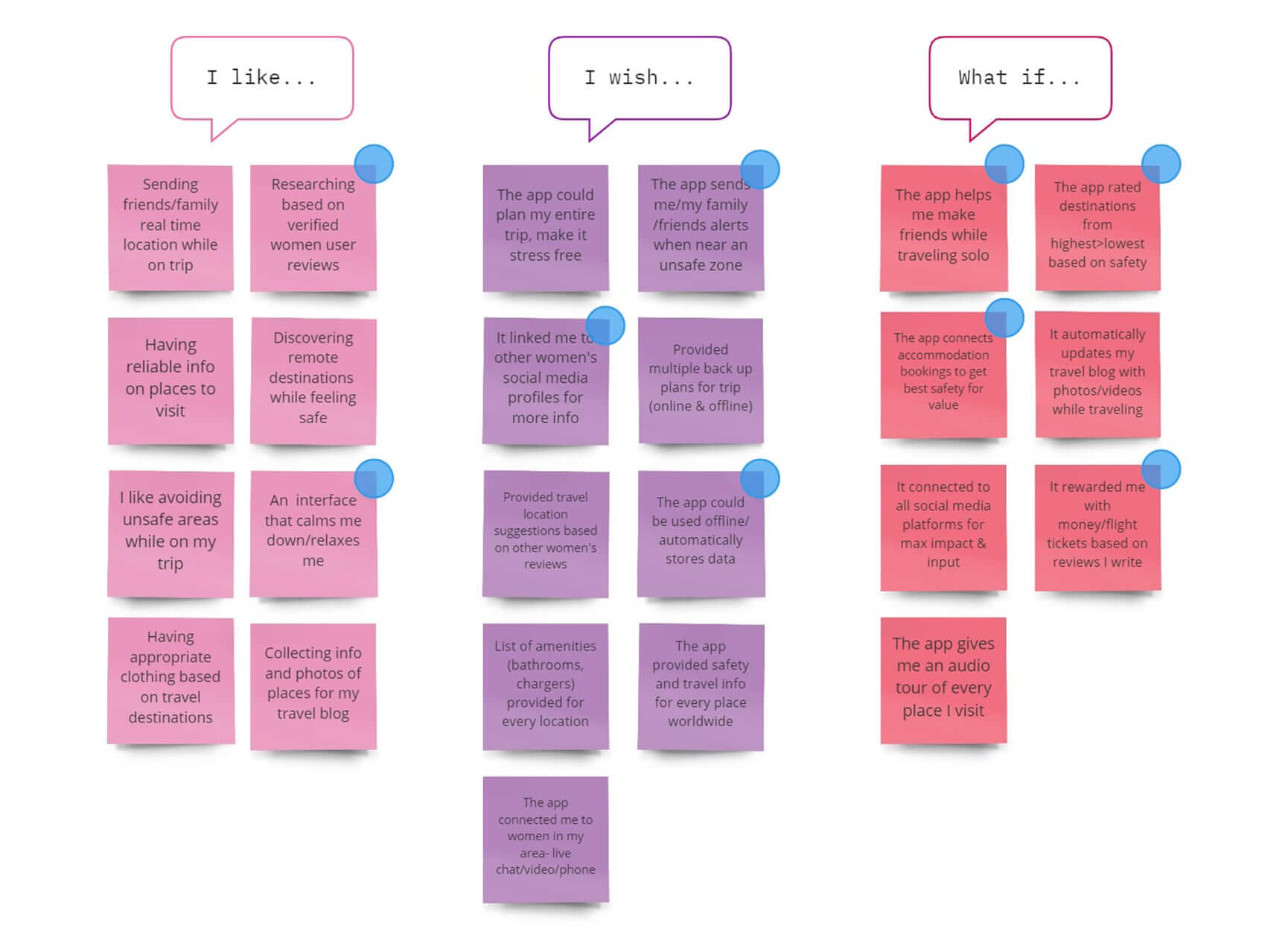 Amigas travel app brainstorming