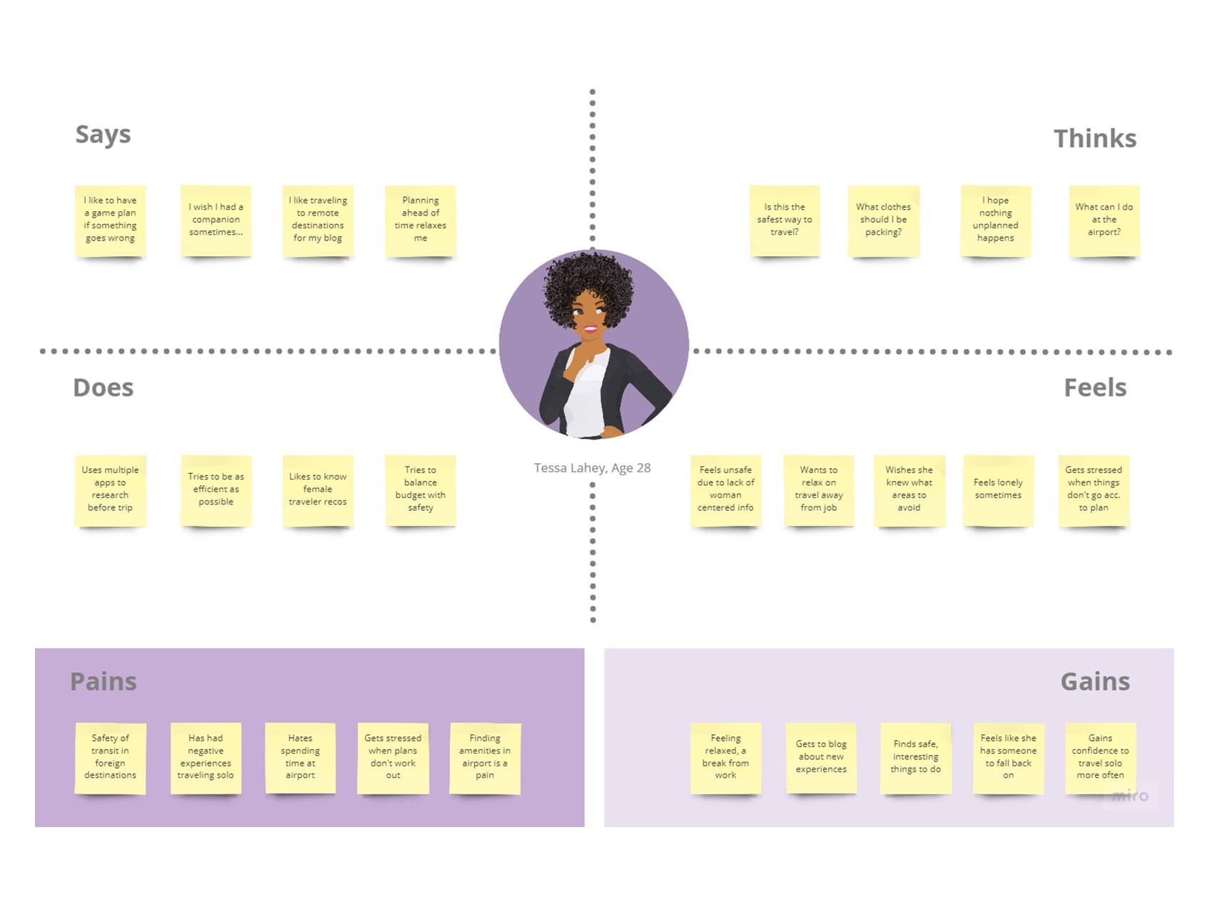 Amigas travel app empathy map