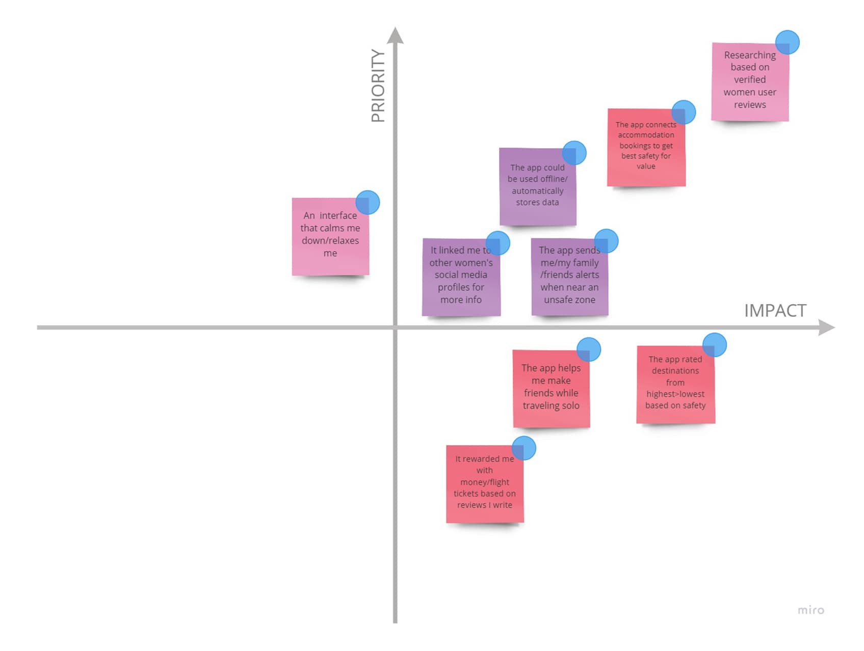 Amigas travel app fpm