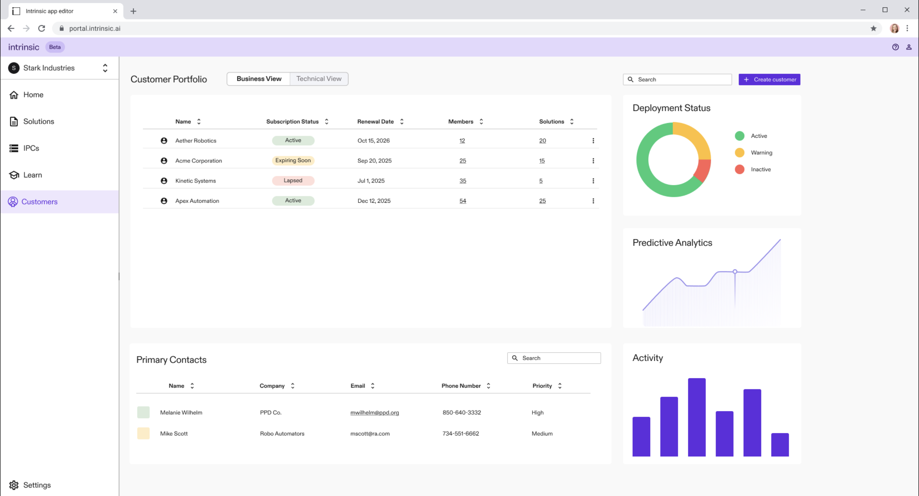 Managed Organizations dashboard — populated state